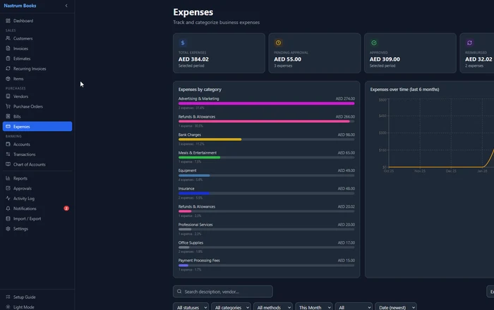 Nastrum Books expense tracking with category breakdown bar chart